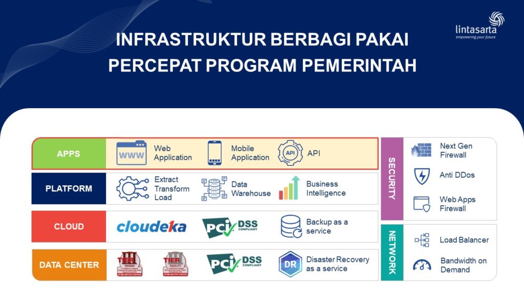 Blok Diagram Smart City