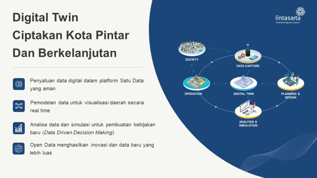 Digital Twin Membantu Pemerintah Mengelola Daerah Dengan Lebih Baik